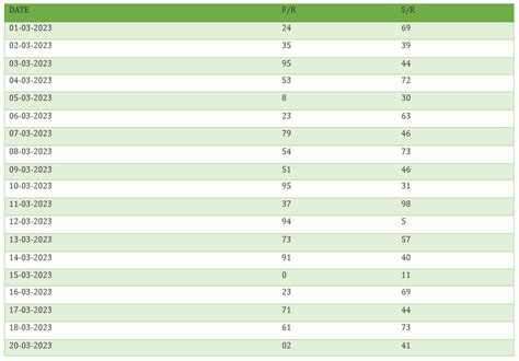 bhutan teer previous result list